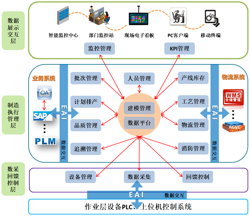 齐物科技将携"锂电化成&mdash;数字化智能产线" 亮相天津工博会.